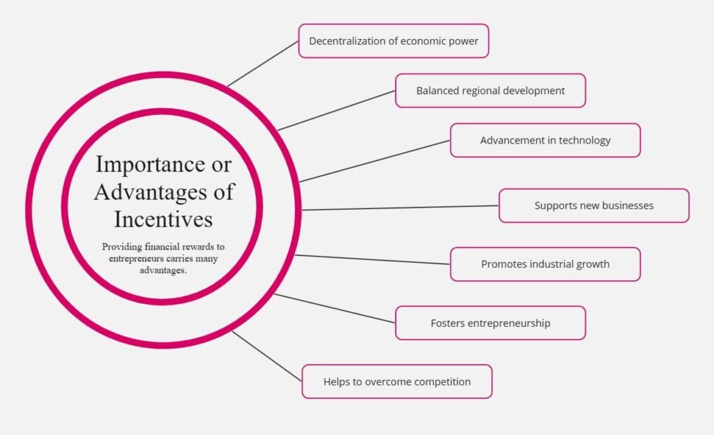 Importance or Advantages of Incentives to Entrepreneurs