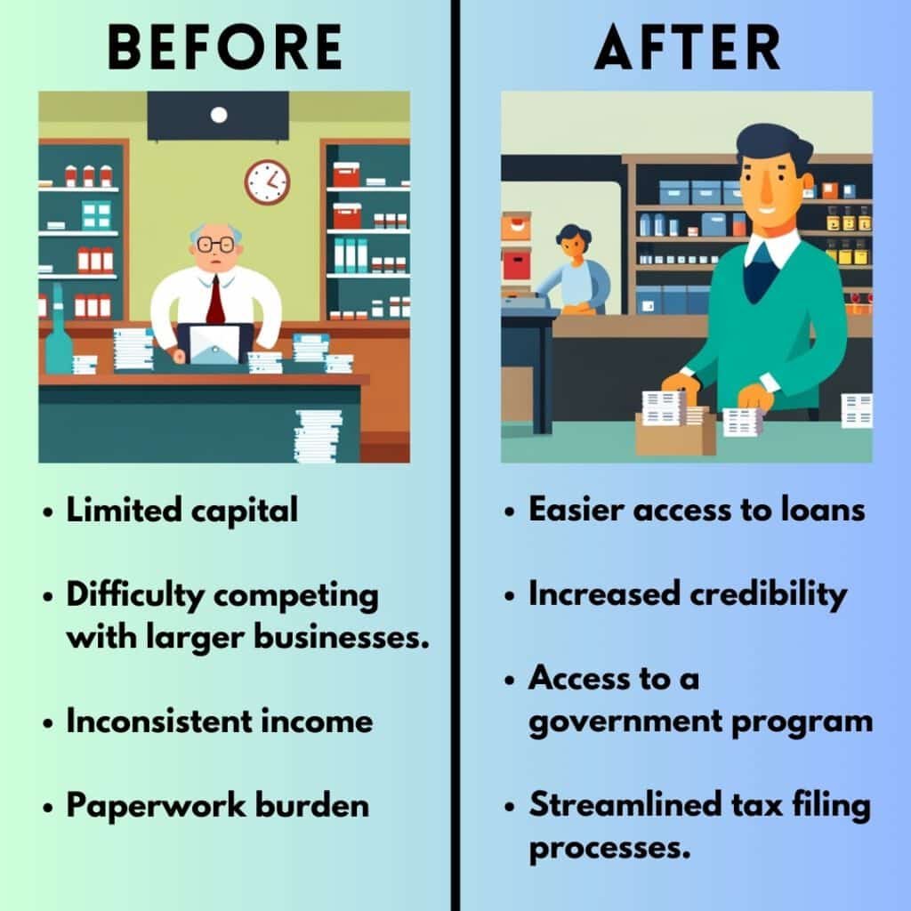 Registration of SSI Registration of SSI