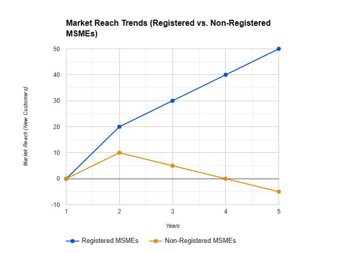 Registration of SSI Registration of SSI