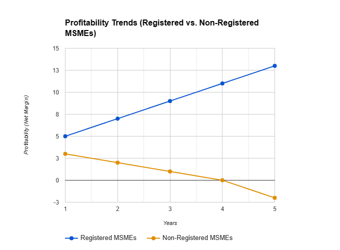 Registration of SSI Registration of SSI
