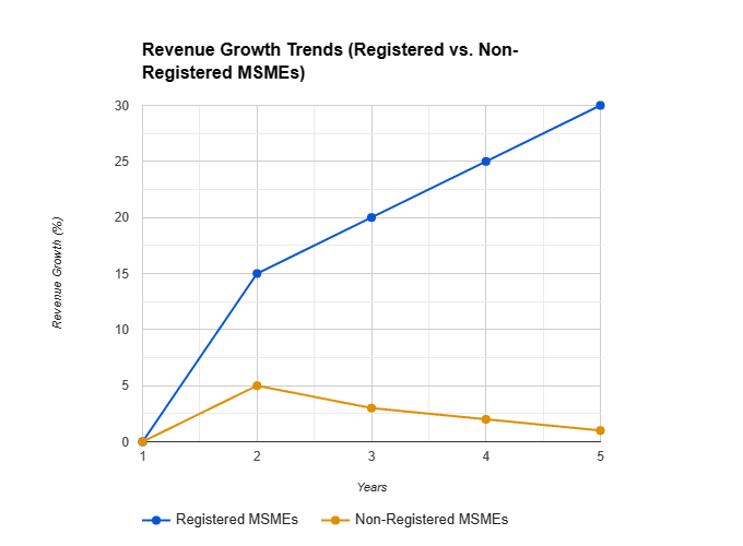 Registration of SSI Registration of SSI
