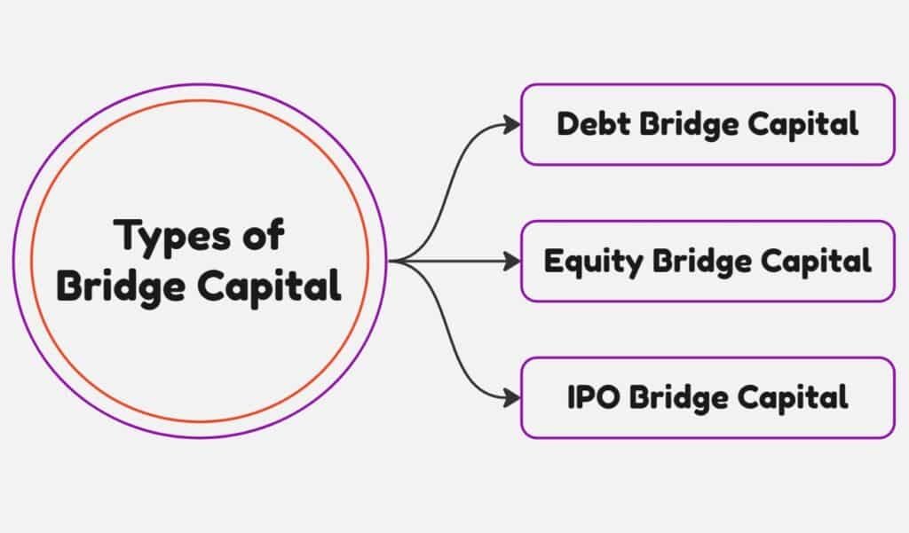Types of Bridge Capital