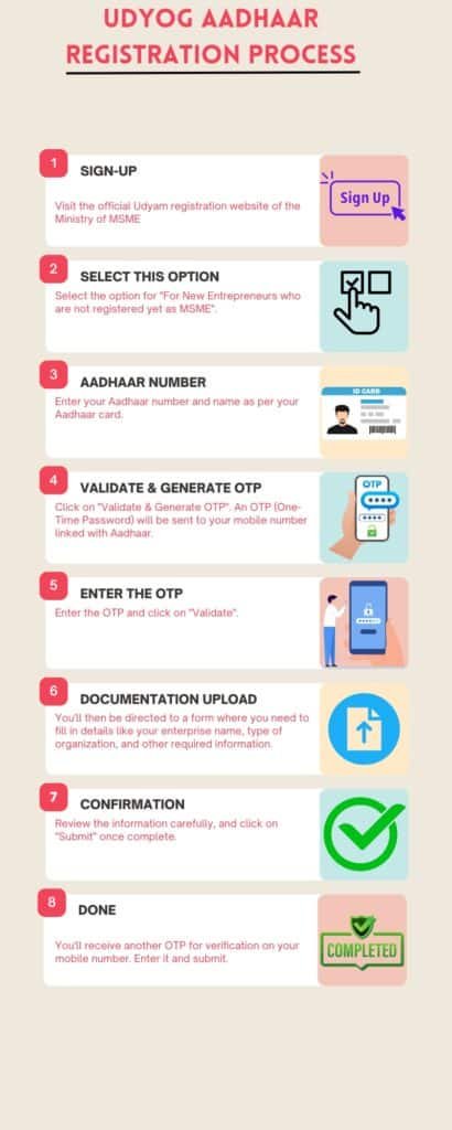 Registration of SSI Registration of SSI