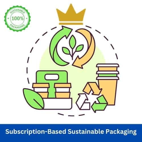 Subscription-Based Sustainable Packaging