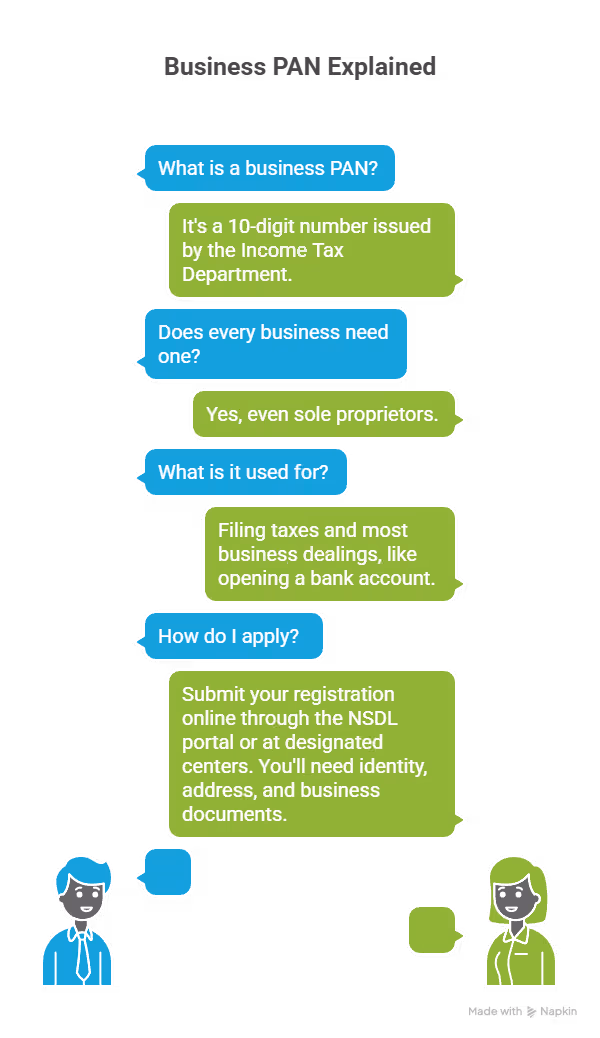 Business PAN Explained